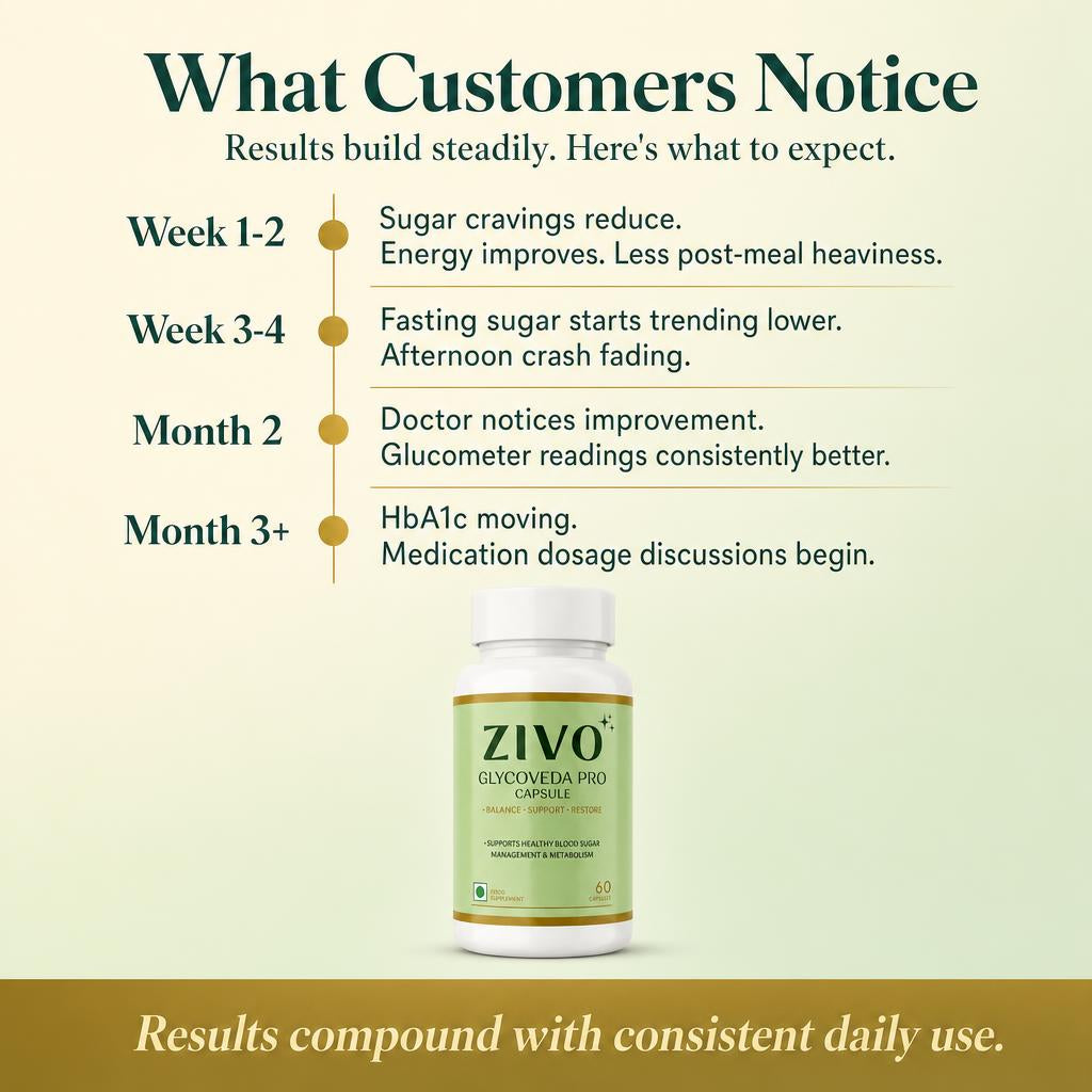 Zivo GlycoVeda Pro™