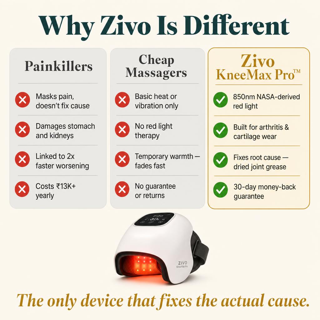 Zivo KneeMax Pro™