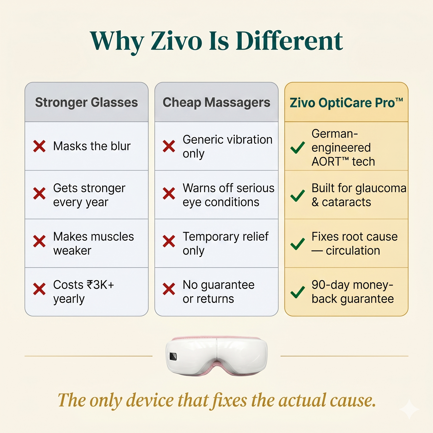 Zivo OptiCare Pro device and packaging
